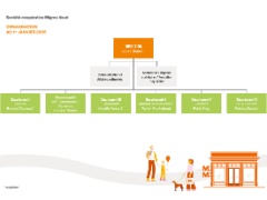Organigramme_CMVD_2025