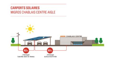 RE-infographie-solaire-MIGROS